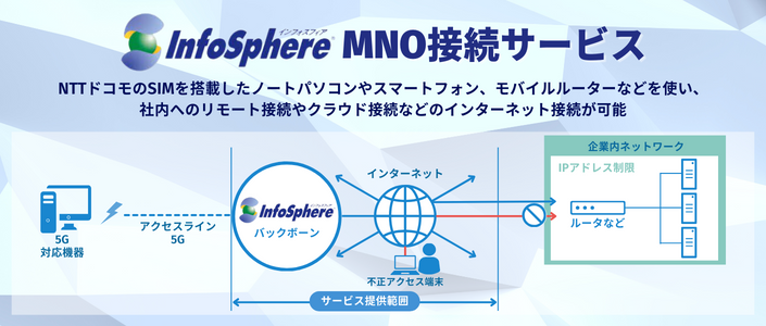 infosphere MNOڑT[rX