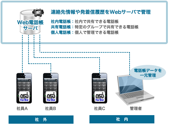 Webdb