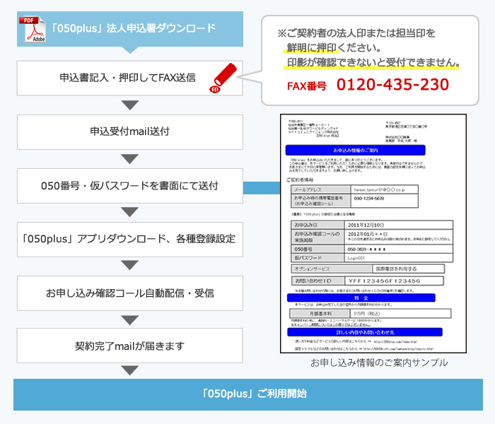 Ocn 050plus 050プラス 法人専用お申し込み