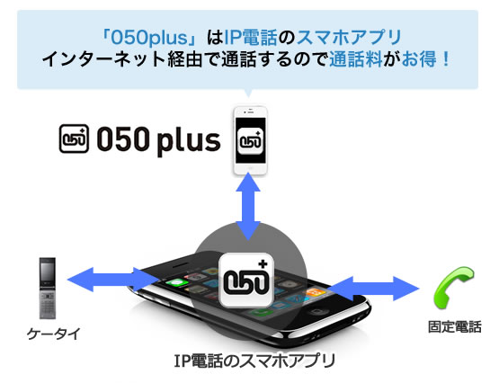 おトクな料金 050 Plus 050プラス スマートフォンから無料 格安で話せるip電話アプリ