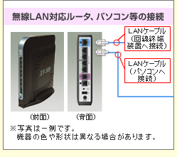 LANΉ[^Ap\R̐ڑ