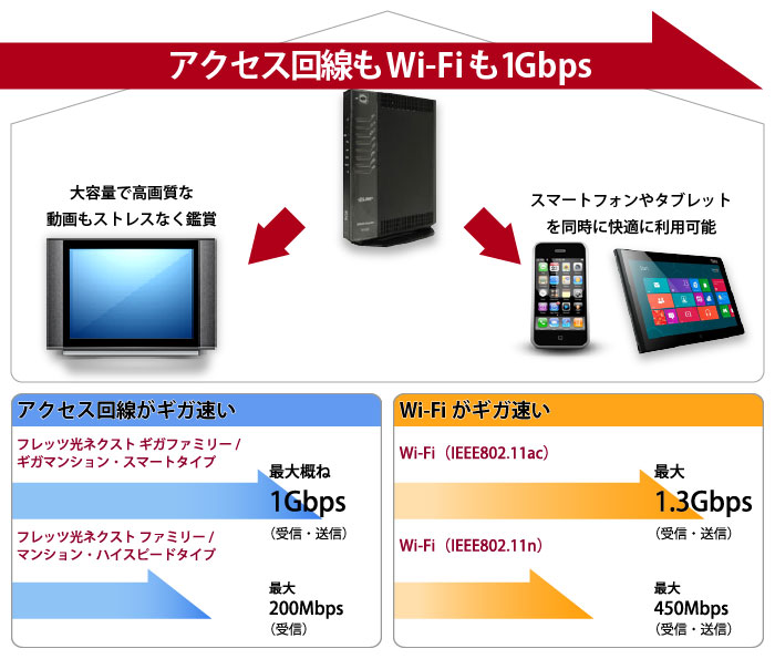 ANZXWi-fi1Gbps