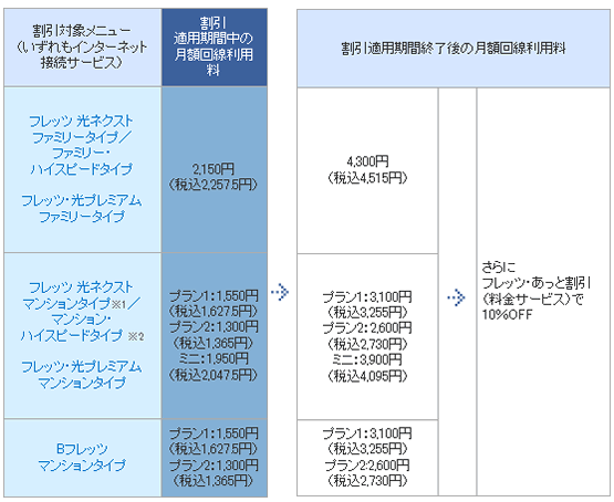料金割引表