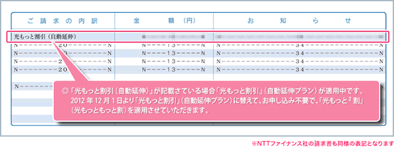 Ntt 光もっと割引 料金サービス 契約内容の確認