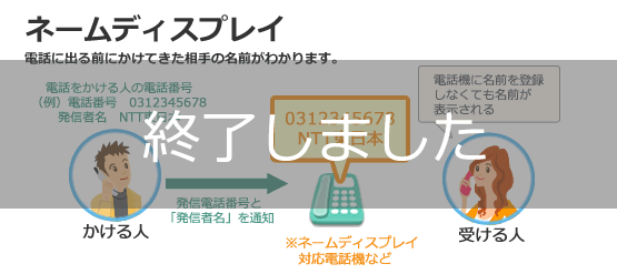 Ntt ネームディスプレイ ご案内 申込手続 Ntt ネームディスプレイ ご案内 申込手続