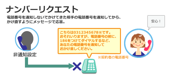 非 通知 かけ 直す