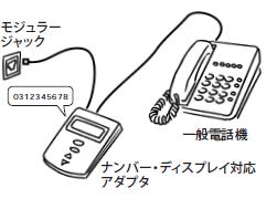 例1：一般電話機とナンバー・ディスプレイ対応アダプタを接続する場合