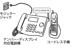 例2： ナンバー・ディスプレイ対応電話機を1台接続する場合
