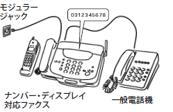 例3： 一般電話機とナンバー・ディスプレイ対応ファクスを接続する場合