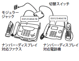 例4： ナンバー・ディスプレイ対応電話機（ファクス、留守番電話機）などを2台接続する場合