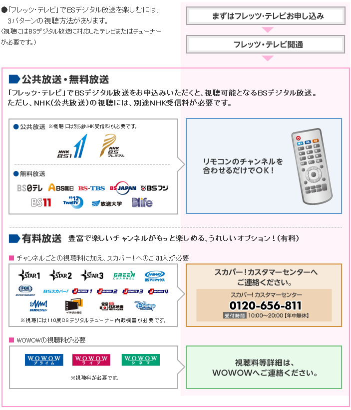 Ntt フレッツ テレビ チャンネル一覧