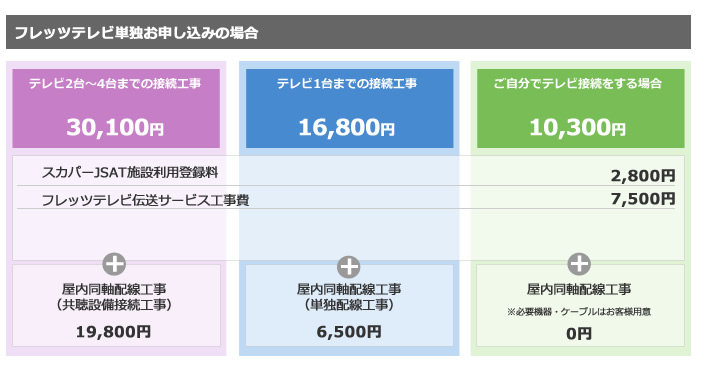 フレッツ 光 テレビ 料金