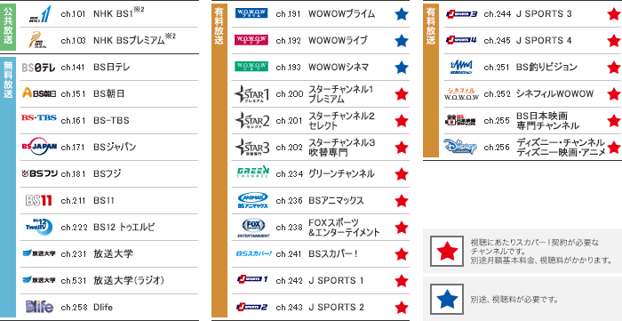 Ntt フレッツ テレビ チャンネル一覧