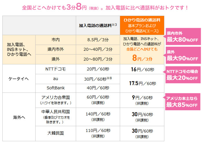 NTTひかり電話（光電話）申込受付