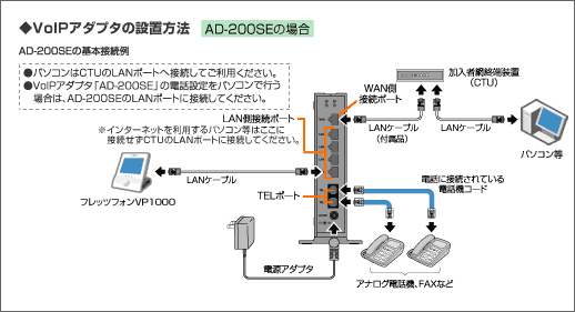 Ntt ひかり電話 光電話 お申し込みからご利用までの流れ