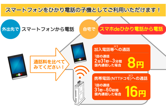 スマホ De ひかり 電話 電話機がなくてもスマホでひかり電話 ひかり電話 ヒカリ電話ドットコムブログ