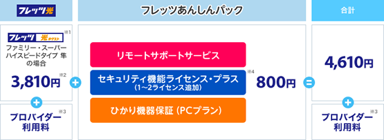 Ntt Lteとは エルティーイー フレッツ光ネクスト ひかり電話 Ocnプロバイダ申込受付