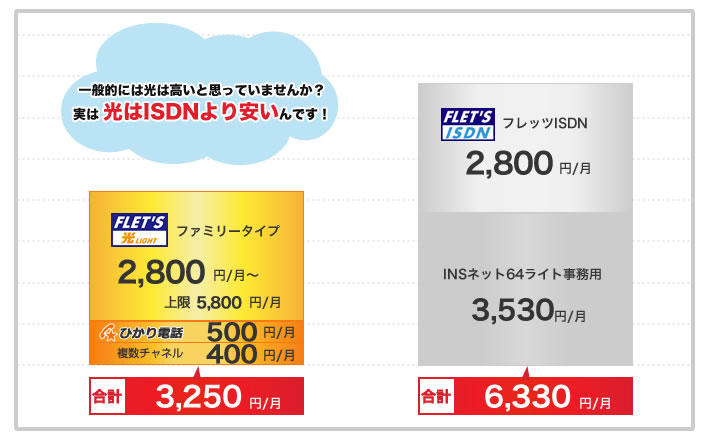 Isdn 終了