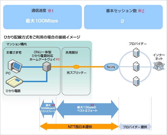 Ntt フレッツ光ライト西日本 フレッツ光回線二段階定額プラン 申込受付