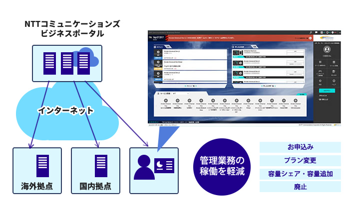 Ocn Ocnモバイルoneビジネス案内 申込受付