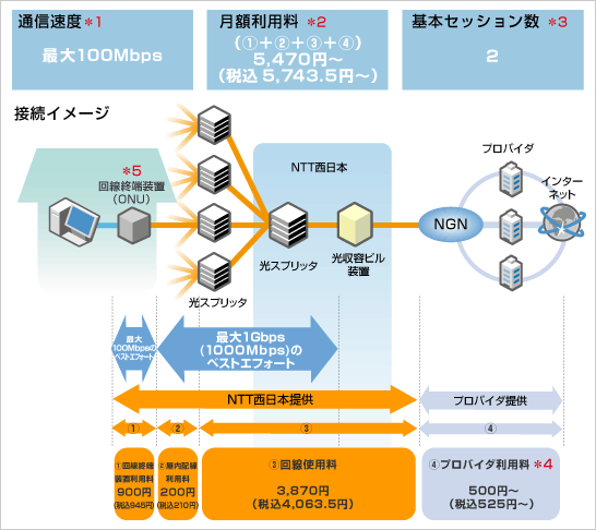 Ntt フレッツ光ネクスト ファミリータイプ