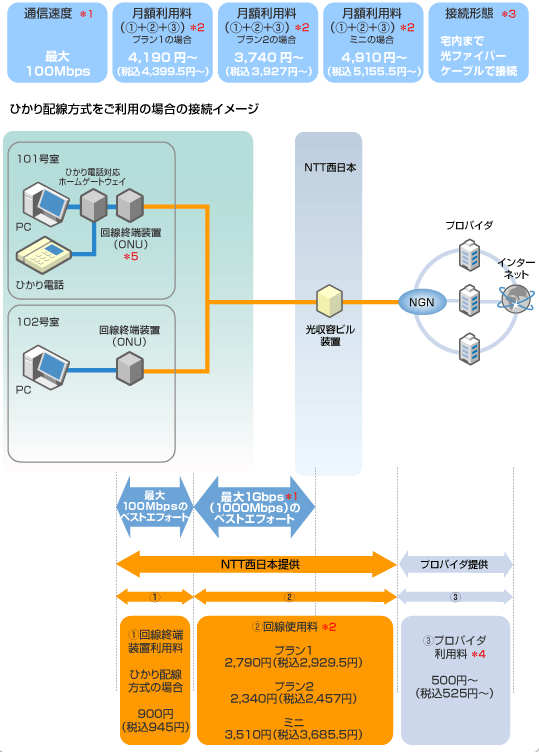 Ntt フレッツ光ネクスト マンションタイプ