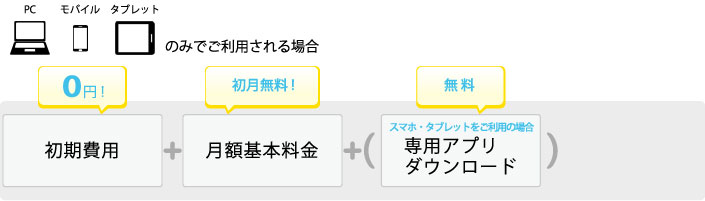 Ocn ひかりtv For Ocn ご利用料金について