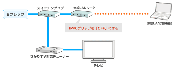 Ocn ひかりtv For Ocn よくある質問