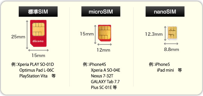 WSIM microSIM nanoSIM