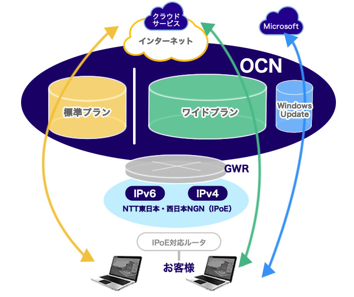 OCN@IPoET[rXC[W02