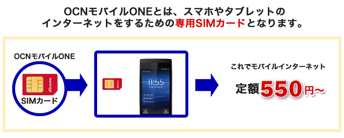 OCNモバイルONEとはスマホやタブレットのインターネットをするための専用SIMカードです
