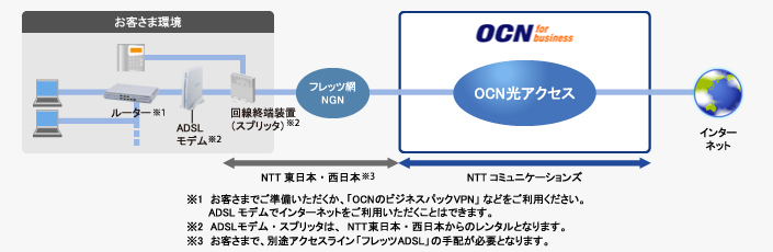 OCN ADSLANZXIP1tbcv