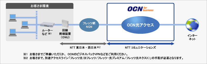 OCNtbc