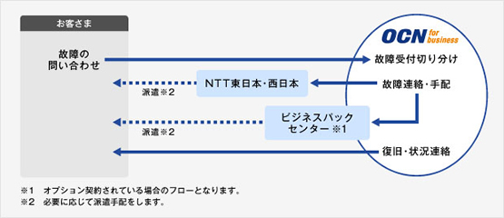 ꌳ̏tT[rX