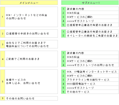 Ocn Ocnプロバイダー 安心と信頼のocnプロバイダー 会員サポート ビリングカスタマセンタ