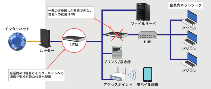 UTM̃lbg[N\