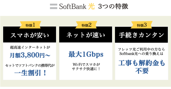 Softbank ソフトバンク光申込受付