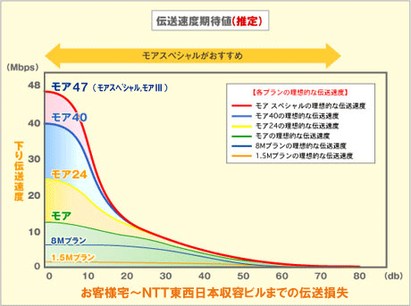 Ntt 手軽に始める快適ブロードバンド フレッツ Adsl プランの選び方 申込受付