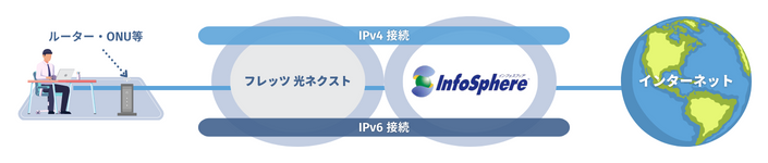 IPv6アドレスも利用可能
