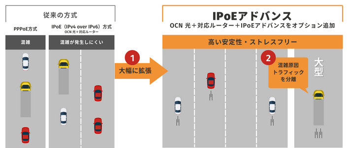 IPoEAhoX̓