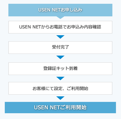 USENNET\̗